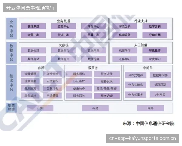 超八成赛事版权商已部署私有云资产中台支撑峰值流量传输 超八成赛事版权商已部署私有云资产中台支撑峰值流量传输